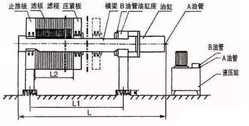 污水處理設(shè)備中壓濾機如何維護保養(yǎng)及故障解決